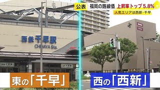 福岡の路線価 ３年ぶり全国トップの上昇率５．８％ 人気エリア１位は東の「千早」、２位は西の「西新」 ／ （20240701 OA） [upl. by Edison582]