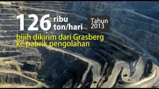 25th Grasberg Mine PT Freeport Indonesia [upl. by Anaira]