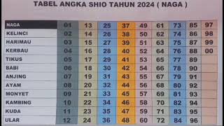 Tabel angka shio tahun 2024  naga  Shio2024 [upl. by Nesnej908]