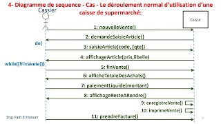 UML Lecture 20 Diagramme de Séquence  Exercices Résolus Vente Dans une Supermarché [upl. by Onilegna105]