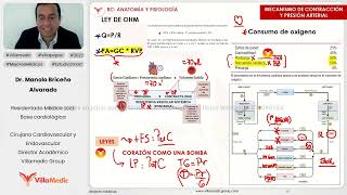 Villamedic BÁSICAS CARDIOLOGÍA FISIOLOGÍA  Eje SRAA Ciclo Cardíaco Falla C 23 DrManolo Briceñ [upl. by Valtin]