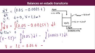 Balance de masa transitorio en un Tanque  Python [upl. by Euqimod]