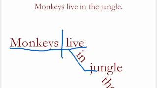 Diagramming Sentences Review 2 [upl. by Nylecsoj]