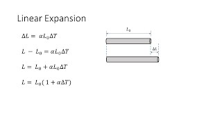 Thermal Expansion  Linear Expansion [upl. by Wailoo]