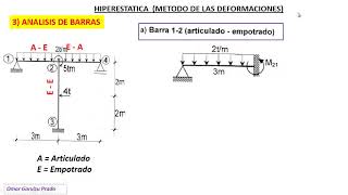 ejemplo 1 metodo desplazamiento [upl. by Nyvrem]