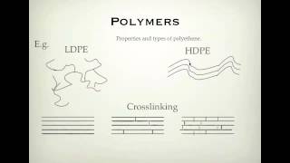 VCE Chemistry Unit 1 and 4 Organic polymers [upl. by Etteval]