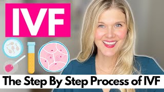 What is IVF Step by Step of the IVF Process to Get Pregnant [upl. by Attej846]