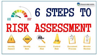 Risk assessment [upl. by Ariuqahs]