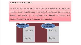 Principios contables [upl. by Htieh]