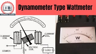 Dynamometer Type Wattmeter  Electrodynamo Meter Type Wattmeter In Hindi  Construction And Working [upl. by Aicrop422]