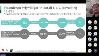 Webinar Vrijwilligerswerk Meer vrijwilligers werven en behouden via Give a Day [upl. by Zephan]