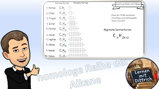 Homologe Reihe der Alkane [upl. by Kciredohr998]