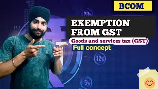 exemption from gst bcom  Exempted goods and services  BcomBBACainter [upl. by Odnala]