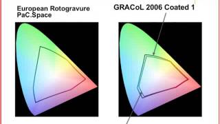 Do More With 4 Expanded Gamut Printing for Flexo [upl. by Oliver]