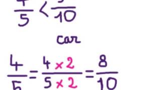 Le Calcul Fractionnaire 5ème 4ème et plus [upl. by Akeihsal121]