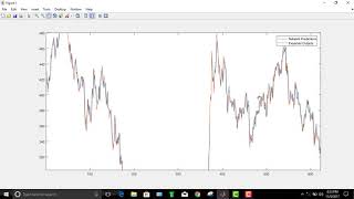 Market Share Price Forecasting Using Neural Network MATLAB [upl. by Derreg913]