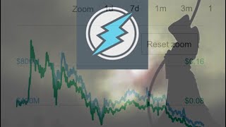 Is Electroneum Dead How I Lost Over 42K USD On ETN Watch Until End [upl. by Arimlede138]