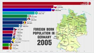 Top Country To Infiltrate GERMANY via Immigration [upl. by Norahs]