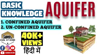 What is Aquifer in Hindi  Confined and Unconfined aquifer in Hindi  Civil At Home [upl. by Plumbo]