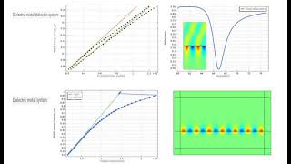 Comsol surface plasmon polariton spp basis Dispersion curve plotting and spp excitation [upl. by Rafaelof]