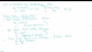 Laporan Arus Kas Statement of Cash Flow [upl. by Yesoj845]