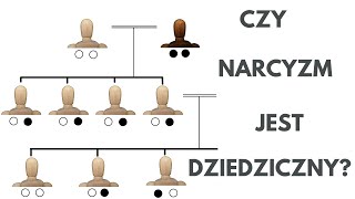 Czy narcyzm jest dziedziczny Czy można odziedziczyć narcyzm Spadek po narcyzie dziedziczenie [upl. by Bakeman]