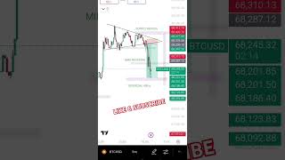 RECOGNISE PENNANT PATTERN THEN FIND BEARISHNESS CANDLE THEN USED INSIDER SUPPLY btcusd shorts [upl. by Ecirpac]