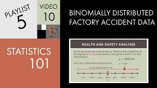 Statistics 101 Binomially Distributed Factory Accident Data [upl. by Aniretac257]