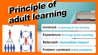 Principle Of Adult Learning  Knowles law of Andragogy  Andragogy  GPClasses [upl. by Leinehtan881]