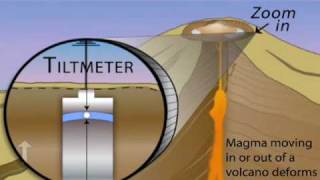 Volcano MonitoringDeformation measured with tilt meter and GPS [upl. by Anirok]