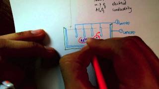 Electrolysis  Aluminium Extraction [upl. by Zamora]