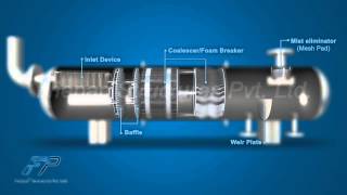 Oil and Gas Horizontal Separator [upl. by Inahteb]