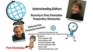 Understanding Culture Diversity in Time Orientations [upl. by Lacagnia]