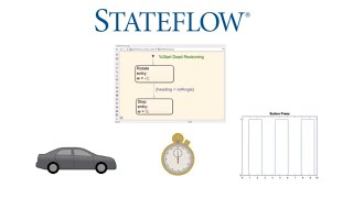 Stateflow Onramp Overview [upl. by Eissel]