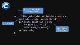 Lightning Talk C vs Haskell vs BQN  Conor Hoekstra  C on Sea 2023 [upl. by Marba]