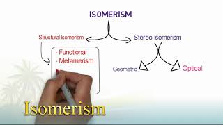 Isomerism in Monosaccharides [upl. by Menard880]