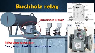 buchholz relay  interview questions on buchholz relay in hindi about buchholz relay [upl. by Rondi]