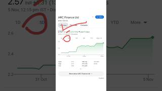 Best stock buy now 2024 stockmarket [upl. by Fillander468]