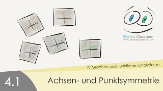 41 Achsen und Punktsymmetrie bei Graphen [upl. by Dorn]