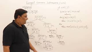 49 Longest Common Subsequence LCS  Recursion and Dynamic Programming [upl. by Gerald]