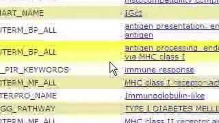 DAVID Analysis Gene Functional Classification [upl. by Swec231]