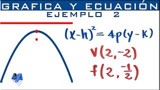 Ecuación de la Parábola  Gráfica y ecuación cuando conocemos vértice y foco Ejemplo 2 [upl. by Ahtilat]