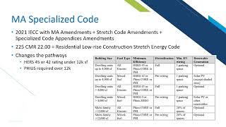 Energy Code Pathways to Ensure Compliance for Residential and Commercial Buildings [upl. by Marquardt]