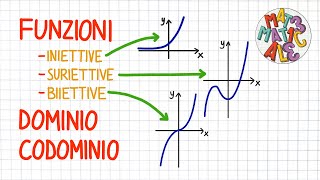 FUNZIONI iniettive suriettive biiettive dominio e codominio  FS10 [upl. by Anelliw523]