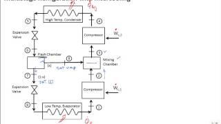 Intro Multistage Refrigeration with Intercooling [upl. by Ryhpez]