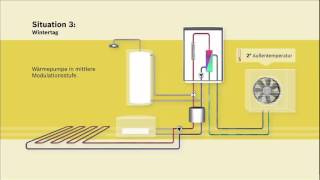 Funktionsprinzip  Junkers Splitwärmepumpe  SAS im Neubau ASE [upl. by Rooke]