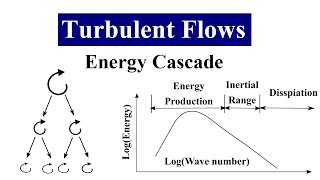 Turbulence An introduction [upl. by Egiap]