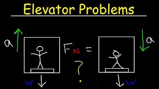 Elevator Physics Problem  Normal Force on a Scale amp Apparent Weight [upl. by Ramin541]