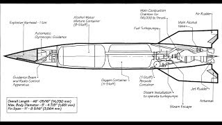 Rocket V2  Orbiter Space Flight Simulator 2006 [upl. by Enaywd]