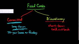 Discretionary Fixed Costs vs Committed Fixed Costs [upl. by Zobkiw489]